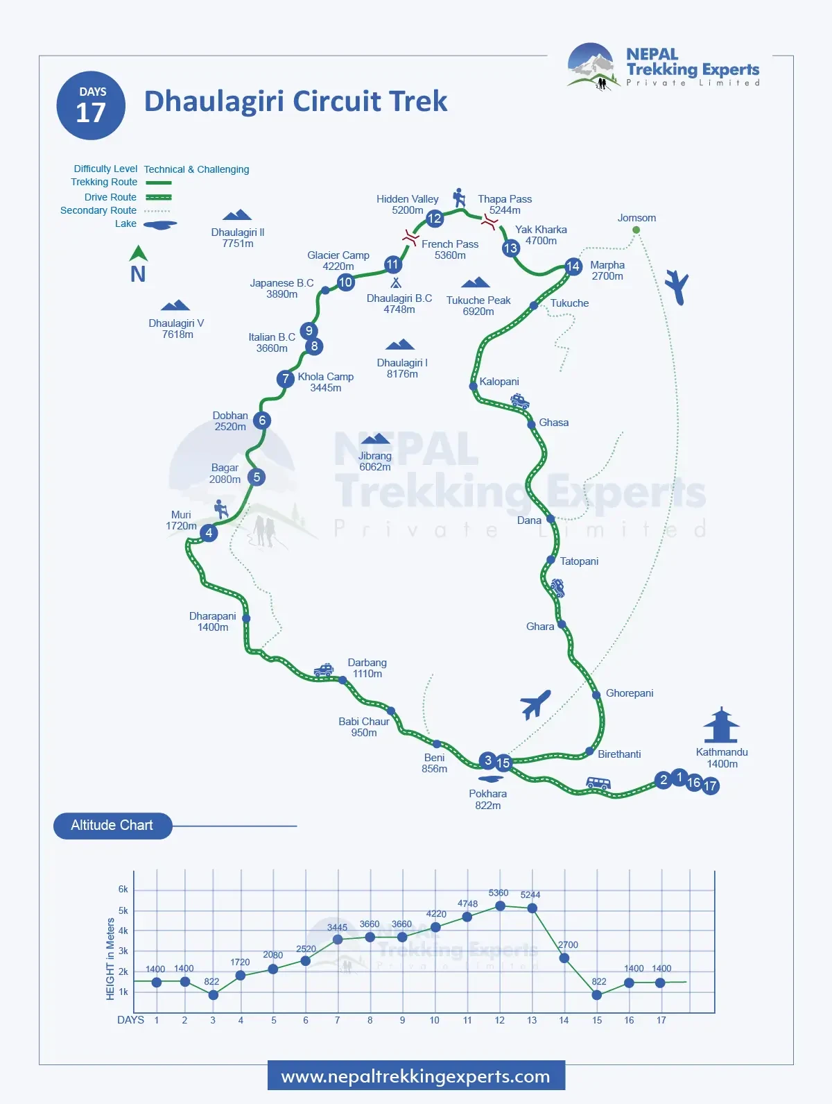 Dhaulagiri Circuit Trek map